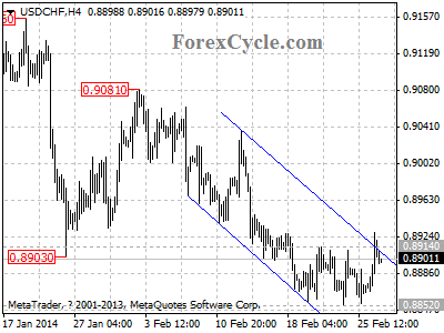 usdchf chart