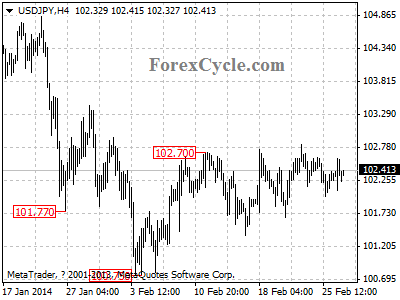 usdjpy chart