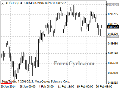 audusd chart