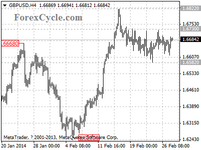 gbpusd chart