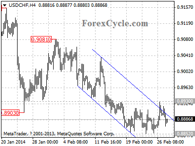 usdchf chart