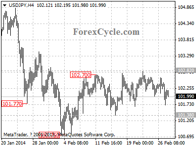 usdjpy chart