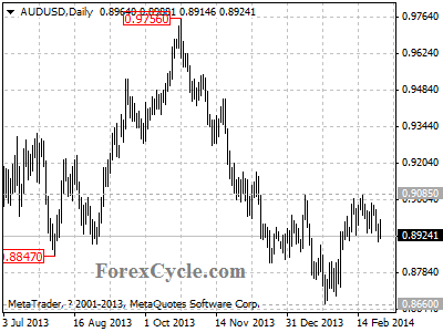 audusd chart