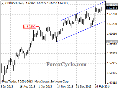 gbpusd chart