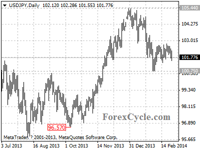 usdjpy chart