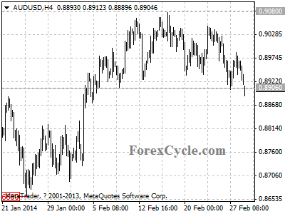 audusd chart