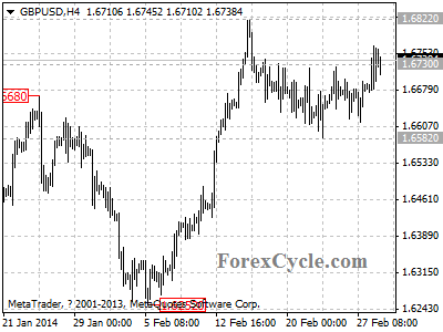 gbpusd chart