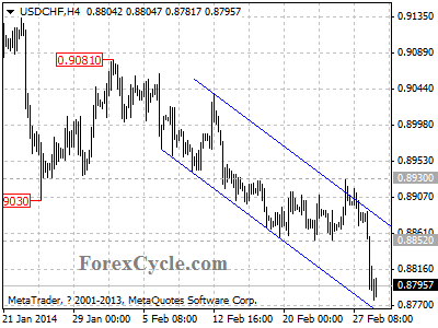 usdchf chart