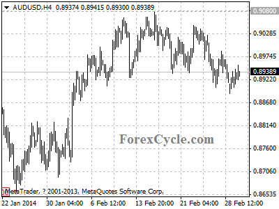 audusd chart