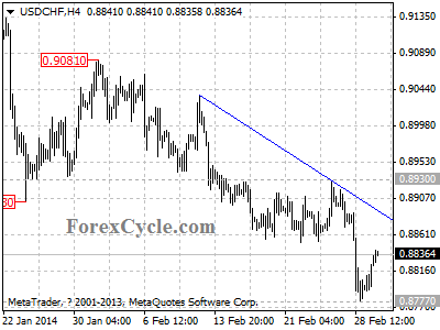 usdchf chart