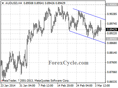 audusd chart