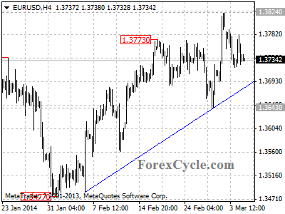 eurusd chart