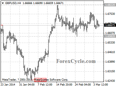 gbpusd chart