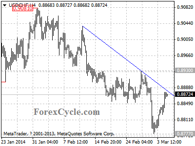 usdchf chart