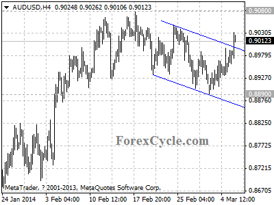 audusd chart