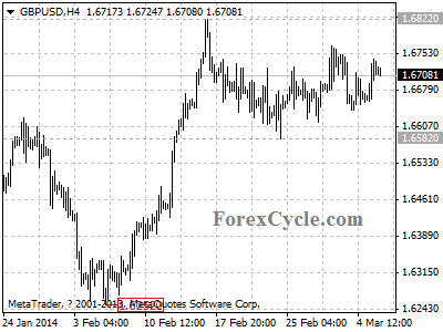 gbpusd chart