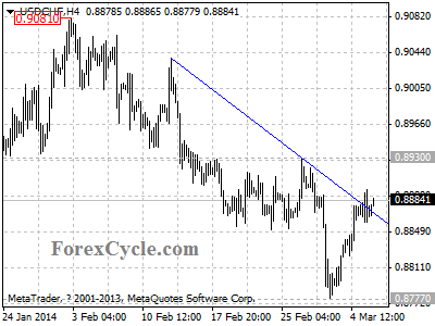 usdchf chart