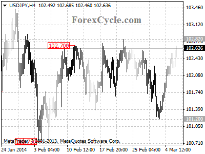 usdjpy chart