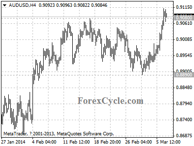 audusd chart