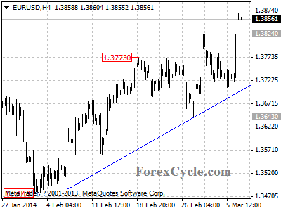 eurusd chart