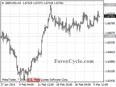 gbpusd chart