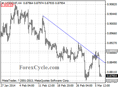 usdchf chart