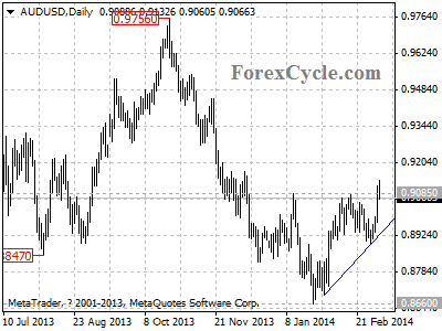 audusd chart