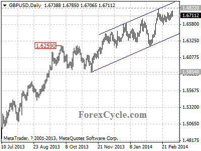 gbpusd chart