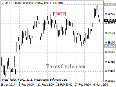 audusd chart