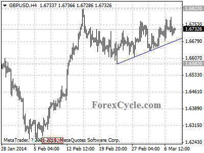 gbpusd chart