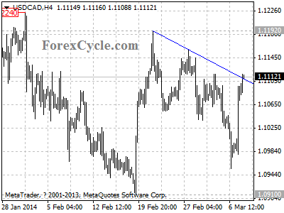 usdcad chart