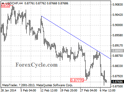 usdchf chart