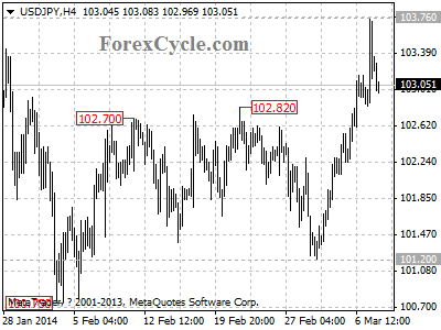 usdjpy chart