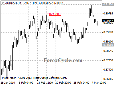 audusd chart