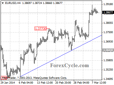 eurusd chart