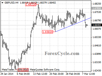 gbpusd chart