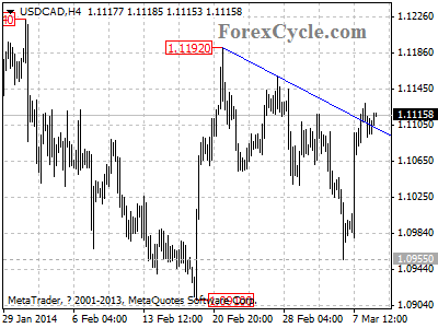 usdcad chart