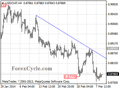 usdchf chart