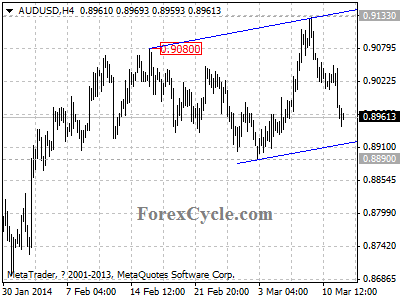 audusd chart