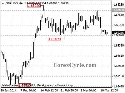 gbpusd chart