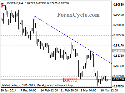 usdchf chart