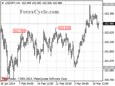 usdjpy chart