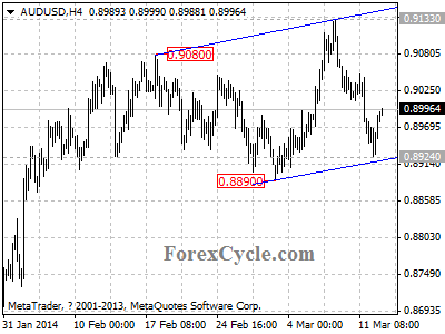 audusd chart