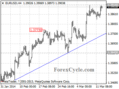 eurusd chart