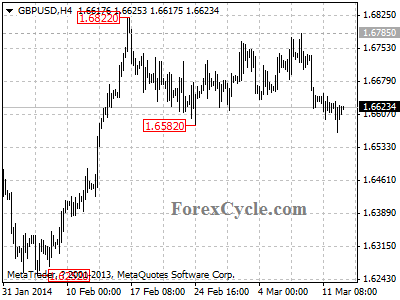 gbpusd chart