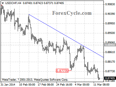 usdchf chart