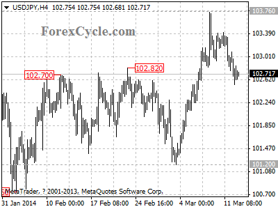 usdjpy chart