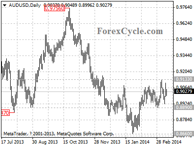 audusd chart