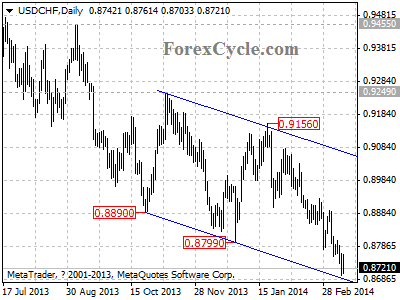 usdchf chart