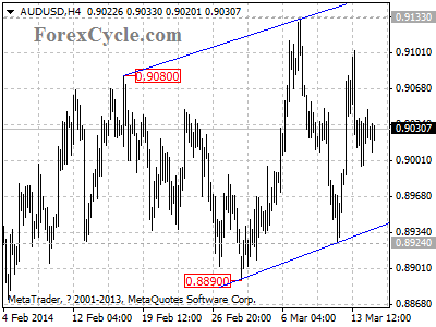 audusd chart